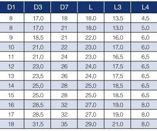 Specification for O ring carbon mechanical seals 166 2